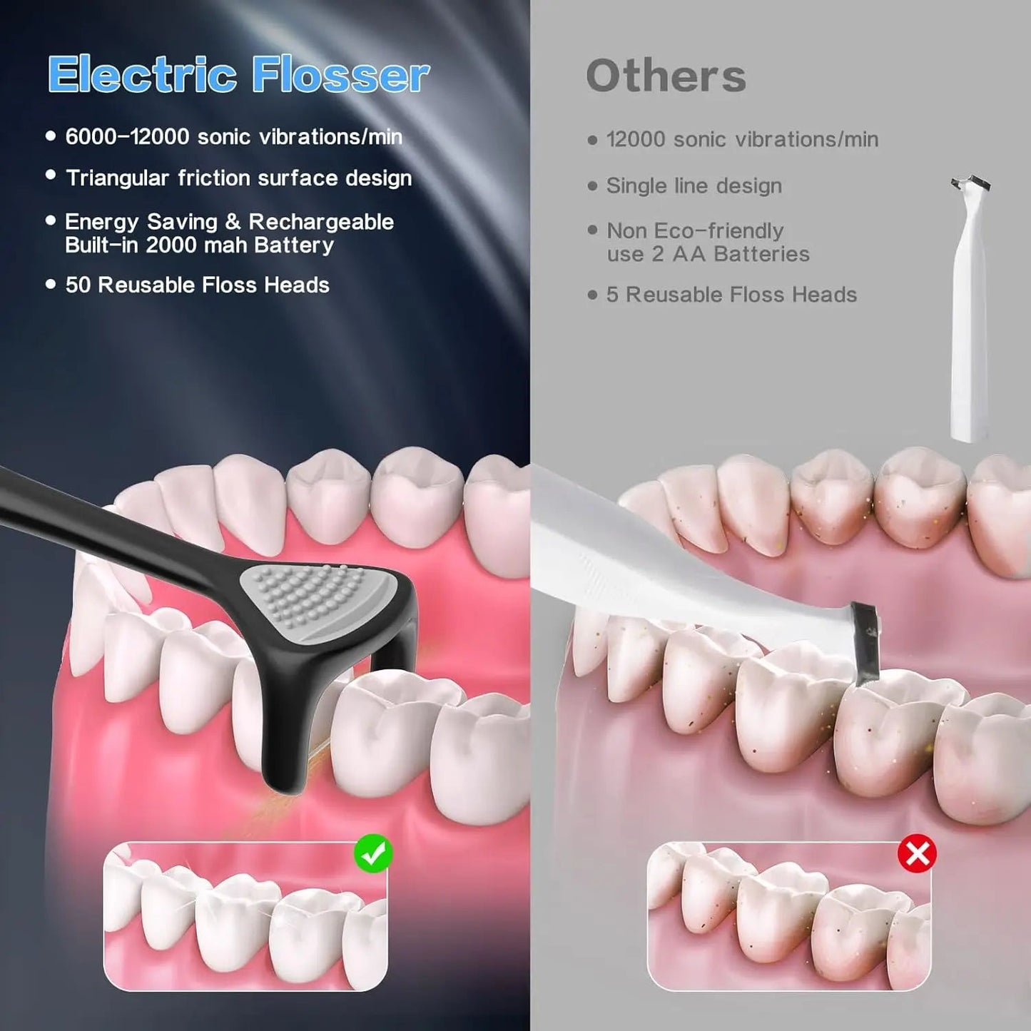 Advanced Electric Flosser
